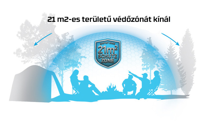 THMC Halo Mini szúnyogriasztó készülék